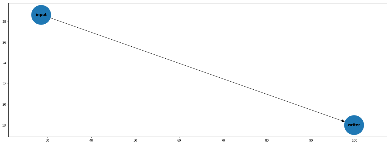 _images/Basic_pipeline_20_0.png