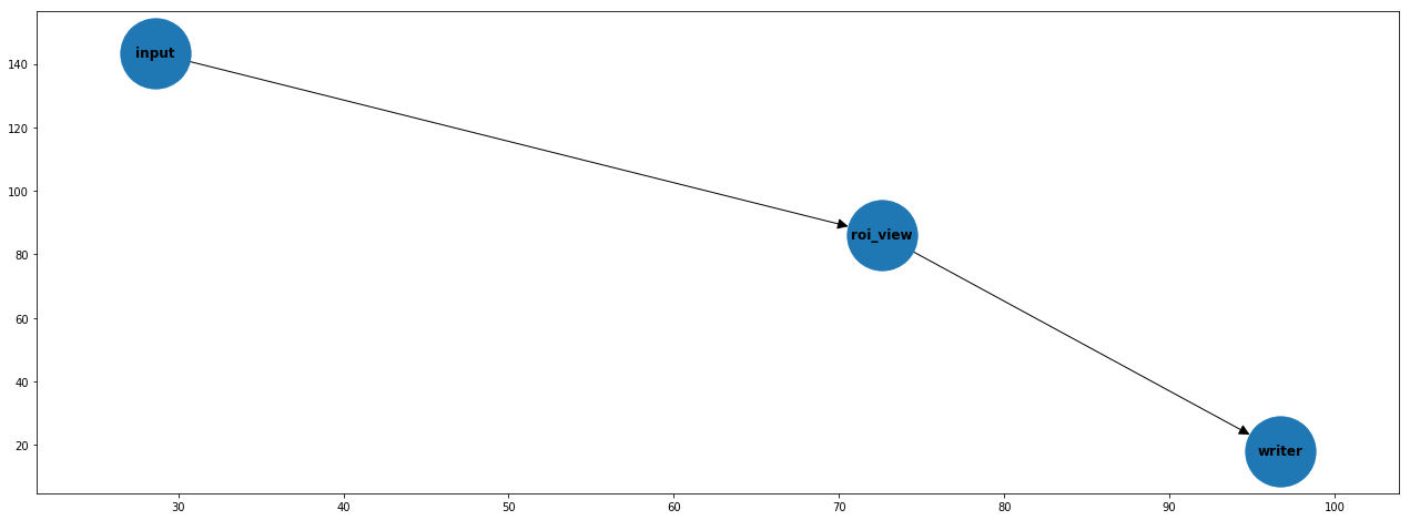 _images/Events_and_statistics_from_ROIs_16_0.png