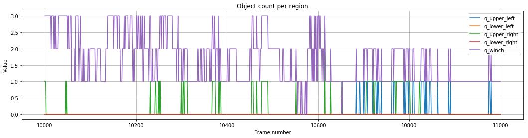 _images/Events_and_statistics_from_ROIs_34_0.png