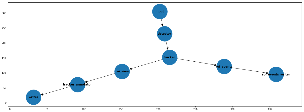 _images/Events_and_statistics_from_ROIs_41_0.png