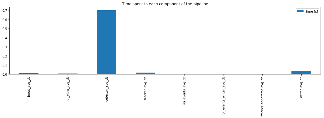_images/Events_and_statistics_from_ROIs_45_0.png