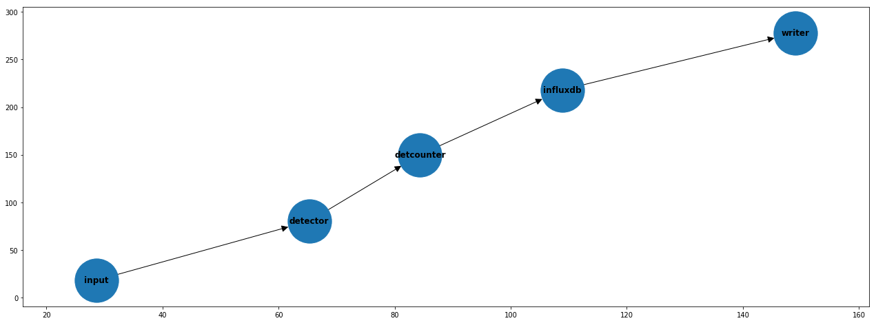 _images/Integration_with_databases_15_0.png